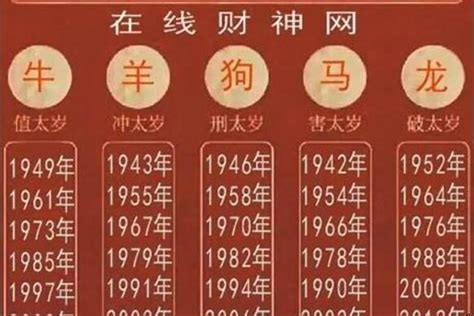 1958 生肖|1958年属什么生肖？1958年生肖属相是狗